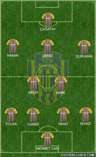 MKE Ankaragücü Formation 2020