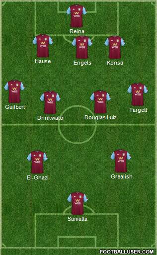 Aston Villa Formation 2020