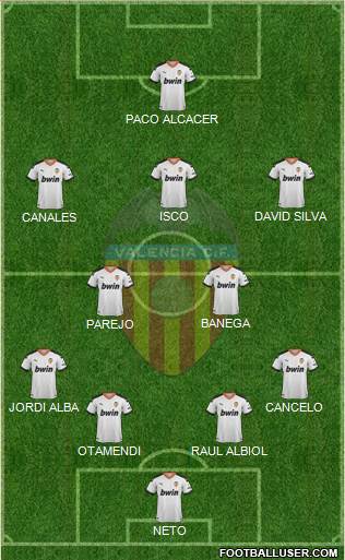 Valencia C.F., S.A.D. Formation 2020