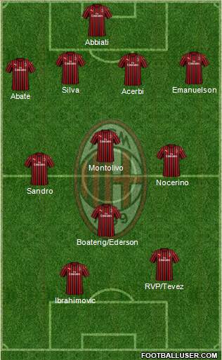 A.C. Milan Formation 2020