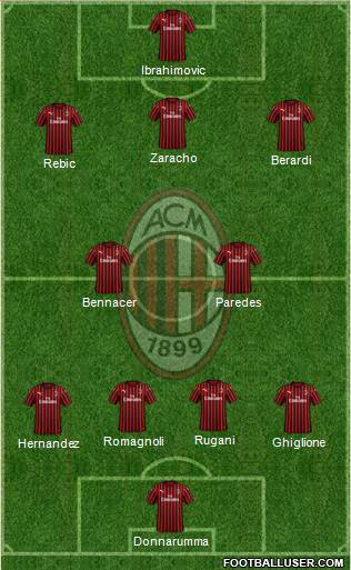 A.C. Milan Formation 2020