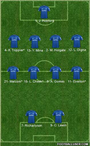 Everton Formation 2020