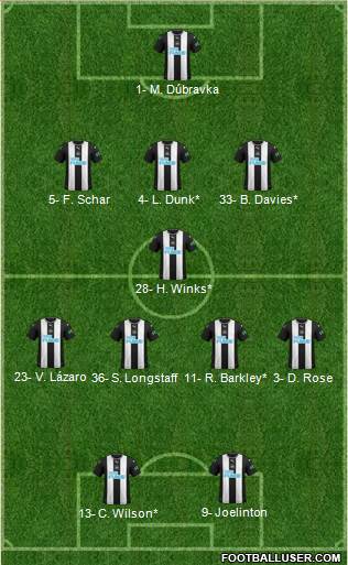 Newcastle United Formation 2020