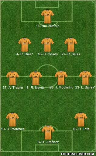 Wolverhampton Wanderers Formation 2020