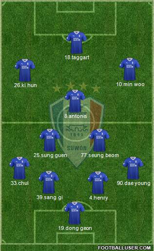 Suwon Samsung Blue Wings Formation 2020