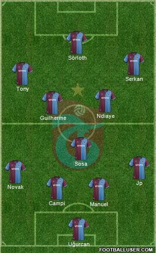 Trabzonspor Formation 2020