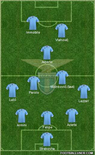 S.S. Lazio Formation 2020