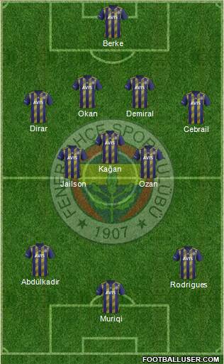 Fenerbahçe SK Formation 2020