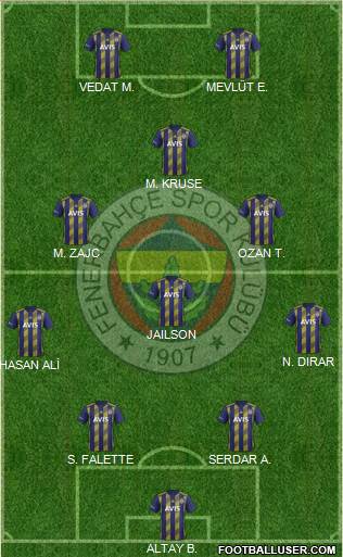 Fenerbahçe SK Formation 2020