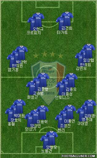 Suwon Samsung Blue Wings Formation 2020