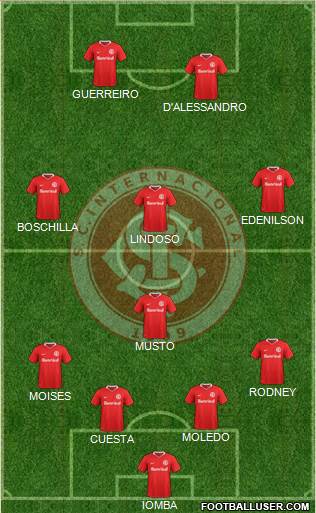 SC Internacional Formation 2020