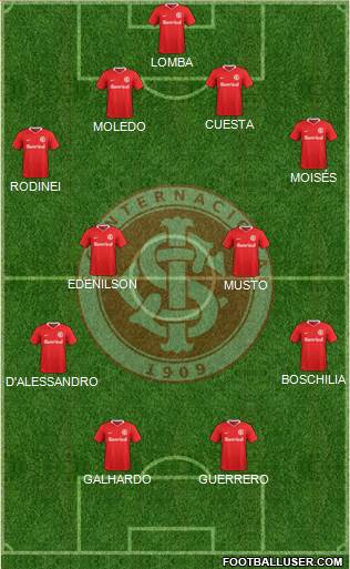 SC Internacional Formation 2020