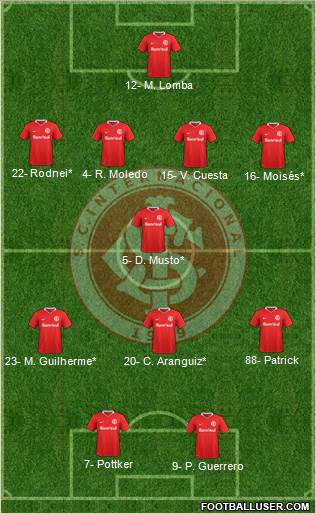 SC Internacional Formation 2020