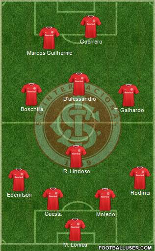 SC Internacional Formation 2020