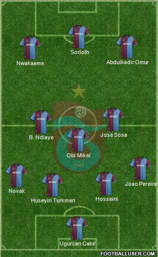 Trabzonspor Formation 2020