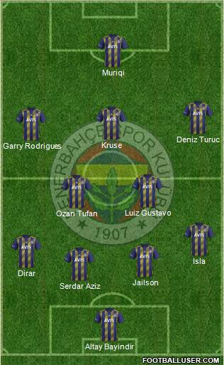 Fenerbahçe SK Formation 2020