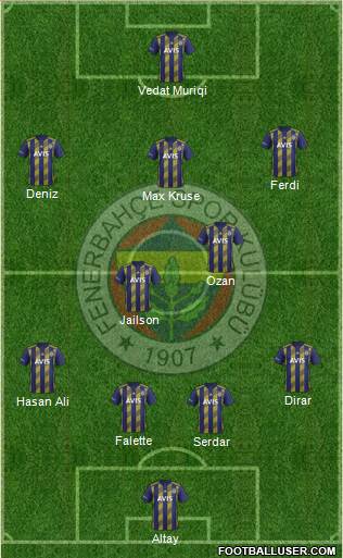 Fenerbahçe SK Formation 2020