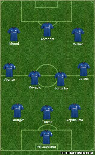 Chelsea Formation 2020