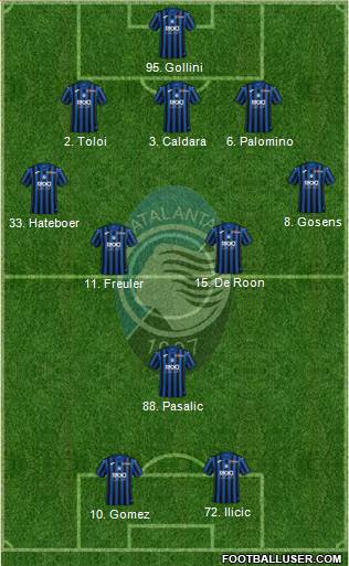 Atalanta Formation 2020