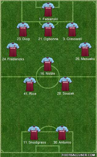 West Ham United Formation 2020