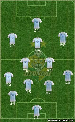 Ulsan Hyundai Formation 2020