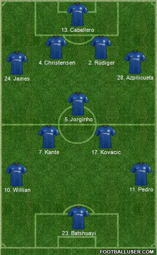 Chelsea Formation 2020