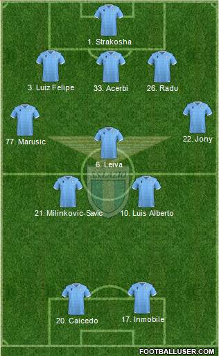 S.S. Lazio Formation 2020