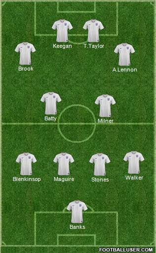 England Formation 2020