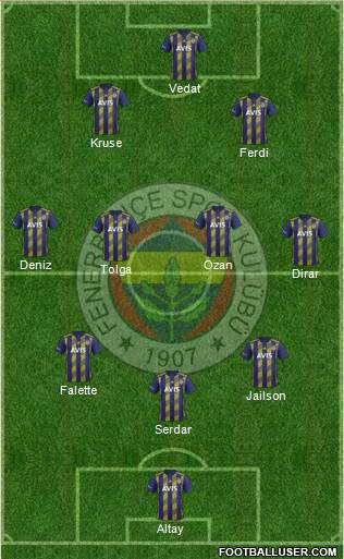 Fenerbahçe SK Formation 2020