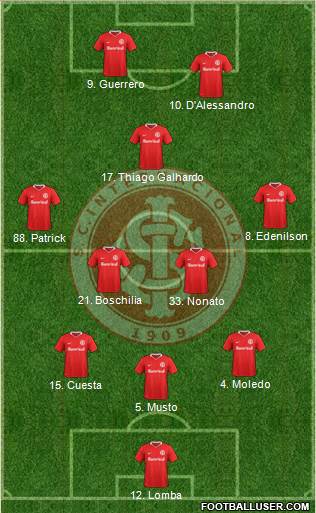 SC Internacional Formation 2020