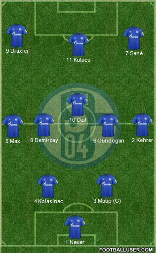 FC Schalke 04 Formation 2020