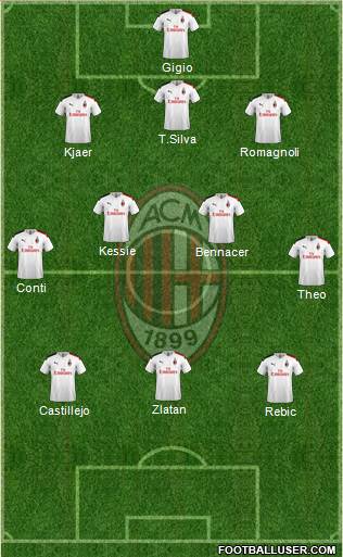 A.C. Milan Formation 2020