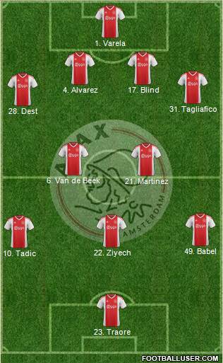 AFC Ajax Formation 2020