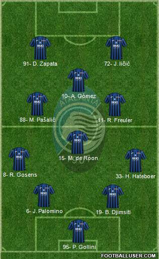 Atalanta Formation 2020