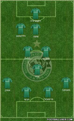 Maccabi Haifa Formation 2020