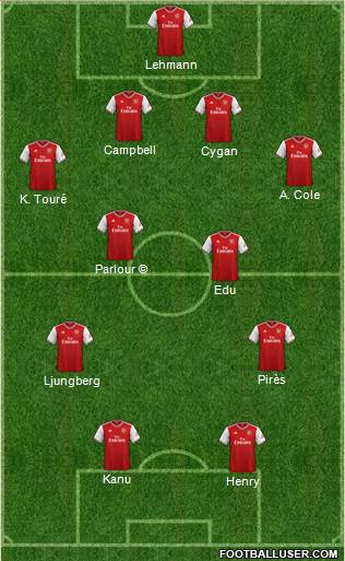 Arsenal Formation 2020