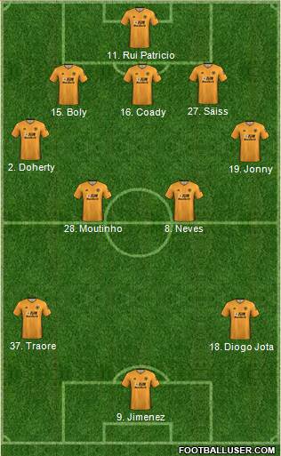 Wolverhampton Wanderers Formation 2020