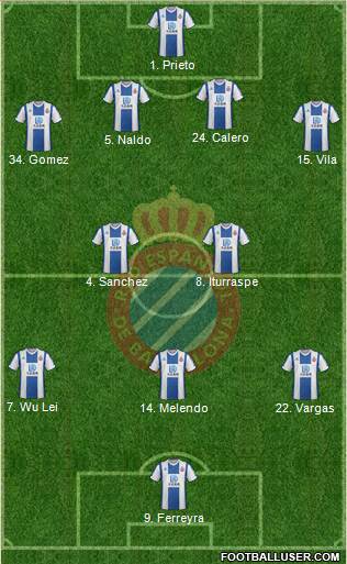 R.C.D. Espanyol de Barcelona S.A.D. Formation 2020