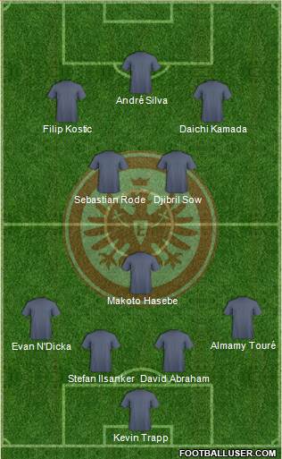 Eintracht Frankfurt Formation 2020