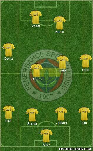 Fenerbahçe SK Formation 2020