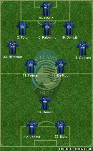 Atalanta Formation 2020