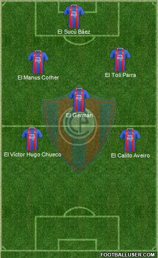 C Cerro Porteño Formation 2020