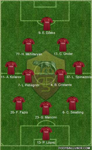 AS Roma Formation 2020