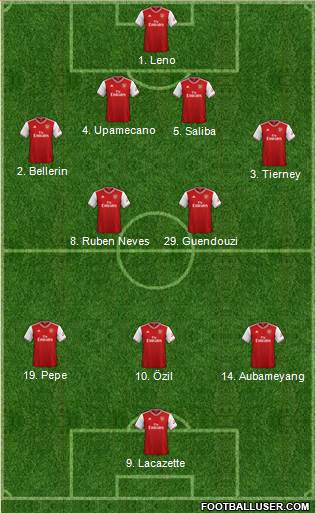 Arsenal Formation 2020