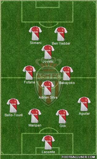 AS Monaco FC Formation 2020