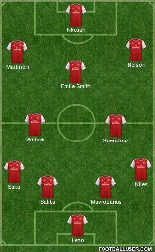 Arsenal Formation 2020