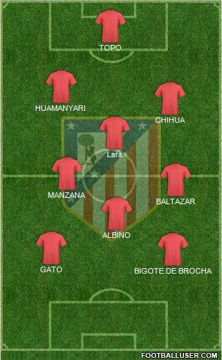 C. Atlético Madrid S.A.D. Formation 2020