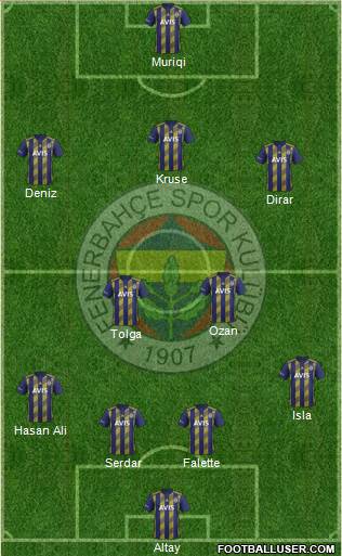 Fenerbahçe SK Formation 2020