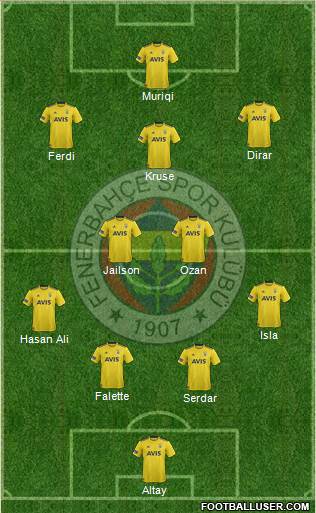 Fenerbahçe SK Formation 2020