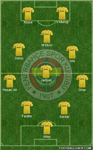 Fenerbahçe SK Formation 2020